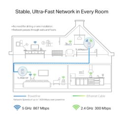 TL-WPA8631PKIT - Image 2